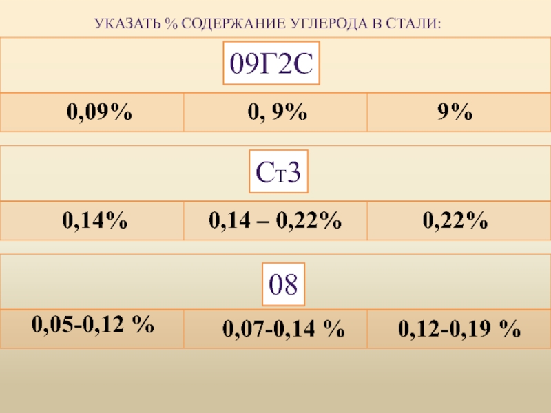 На 01 01 09 г. Задание подобрать по размеру. Углерод 2,9 сталь. Сколбшщг9 г9-кгаруащозушщоахр.