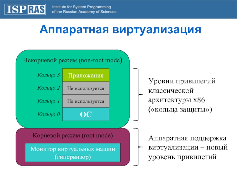 Аппаратная виртуализация. Виртуализация на уровне ОС. Программная и аппаратная виртуализация. Виртуализация на уровне операционной системы.