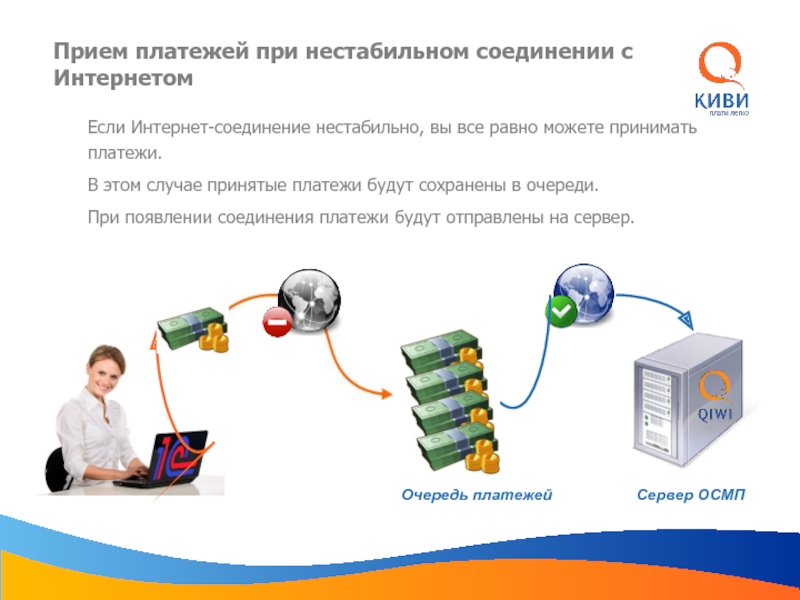 Система быстрых платежей презентация