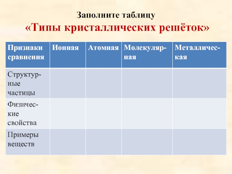 Типы химических связей и типы кристаллических решеток презентация