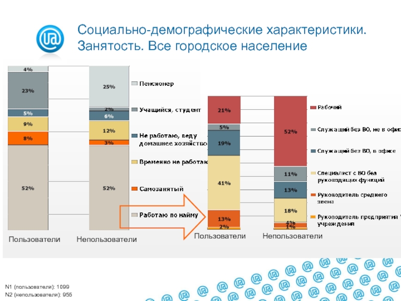 Социально демографические характеристики. Социально демографические параметры. Демографические характеристики. Демографичесик ехарактеристики.