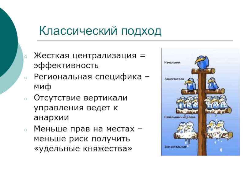 Классический подход. Централизация власти. Вертикаль управления. Классики по вертикали уп.