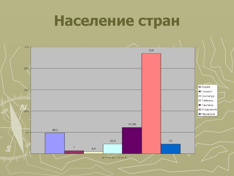 Население 13. Страна с населением 13м.