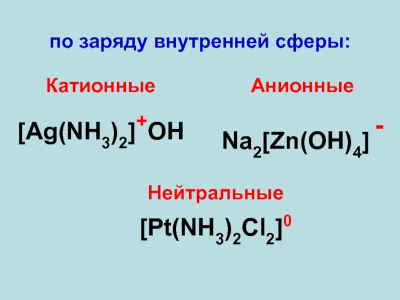 Nh3 cl2