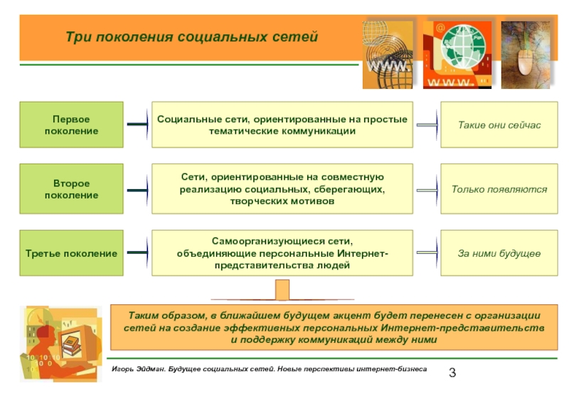 Социальном поколении