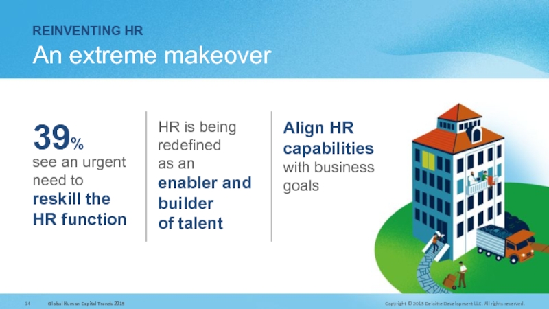 REINVENTING HR  An extreme makeover Align HR capabilities  with business