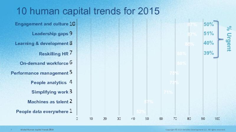 Engagement and culture  Leadership gaps 10 human capital trends for 2015