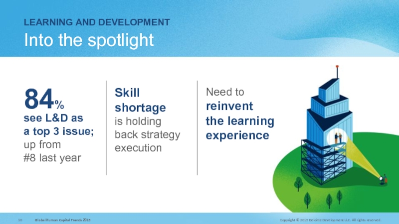 LEARNING AND DEVELOPMENT  Into the spotlight see L&D as  a