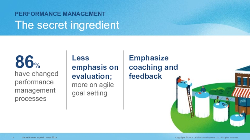 PERFORMANCE MANAGEMENT  The secret ingredient Emphasize coaching and feedback Less emphasis