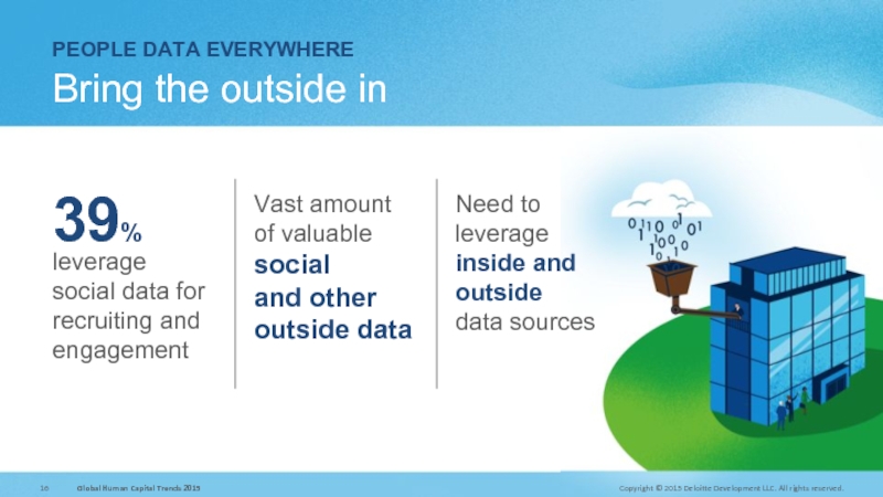 PEOPLE DATA EVERYWHERE  Bring the outside in leverage social data for