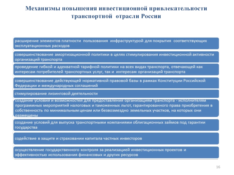 Пути повышения инвестиционной привлекательности проекта