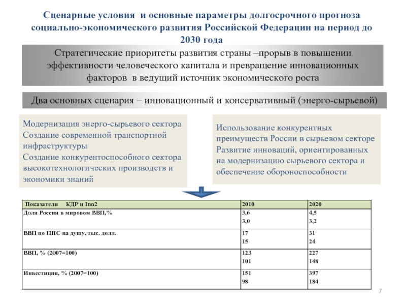 Долгосрочного социально экономического развития. Концепция социально-экономического развития России до 2030 года. Основные параметры прогноза социально-экономического развития. Основные параметры социально экономического развития. Концепция развития России до 2030.