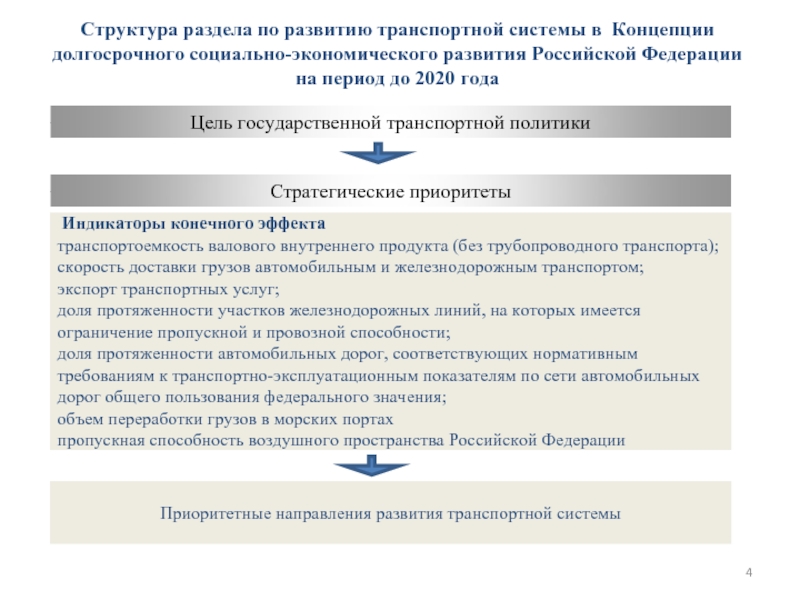 Государственные приоритеты развития россии