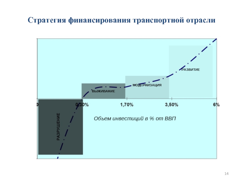 Стратегия финансирования проекта