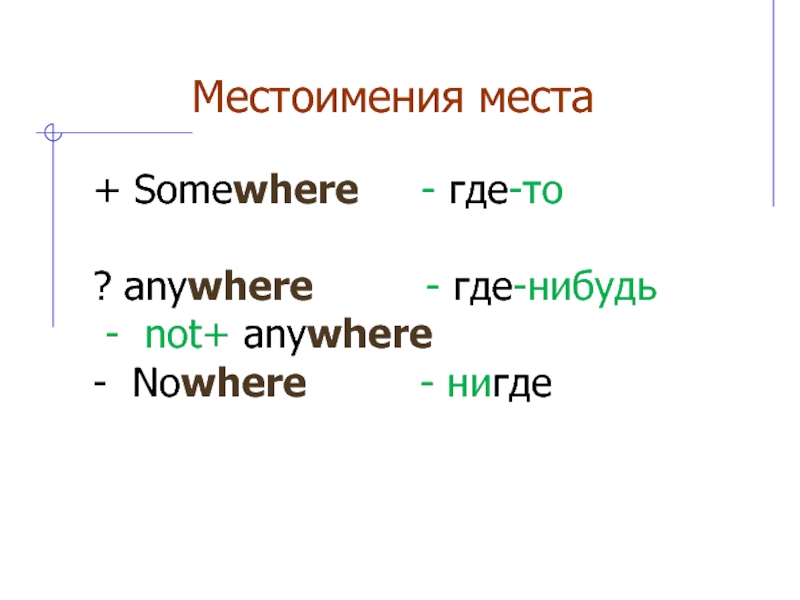 Местоимение something. Anywhere somewhere Nowhere правила. Предложения с somewhere.