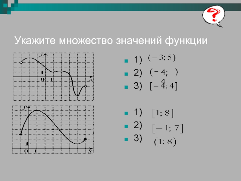 Укажите множество значений функции график которой изображен на рисунке