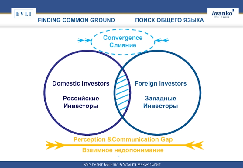 Общий поиск. Поиск общего. Россия и Запад поиск взаимопонимания. Find common ground. Find common.