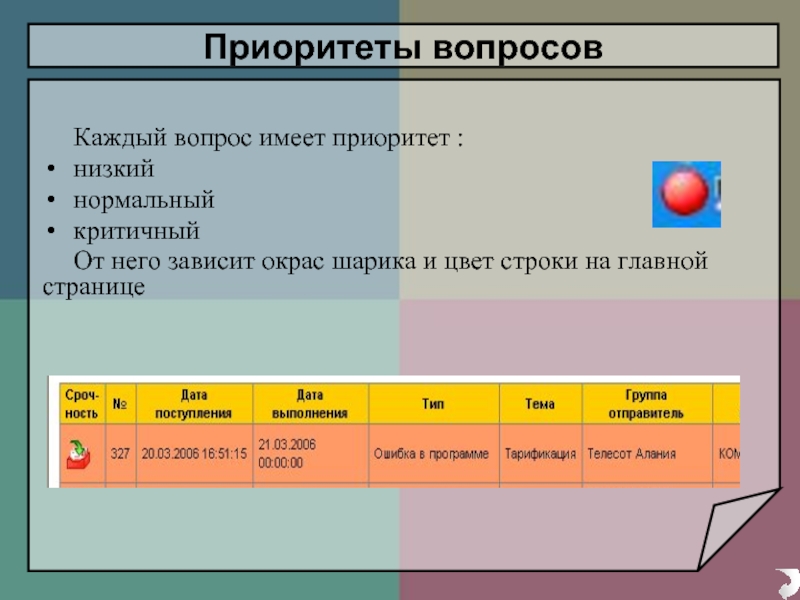 Иметь приоритет над. Приоритет клиента. Приоритизация клиентов. Вопрос приоритетов. Приоритетные клиенты.