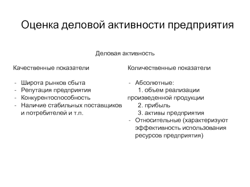 Каким предприятиям можно. Показатели оценки деловой активности предприятия. Критерии оценки деловой активности предприятия. Система показателей деловой активности организации. Деловая активность предприятия это.