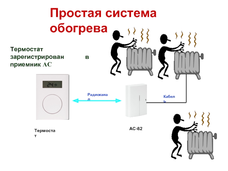 Тепловой приемник. Доклад по теме терморегулятор.