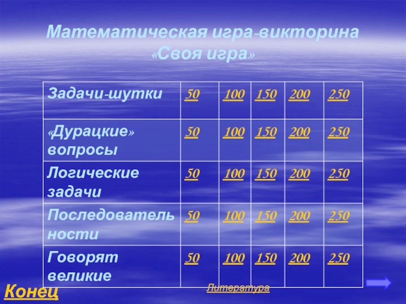 Презентация своя игра по математике 10 класс презентация