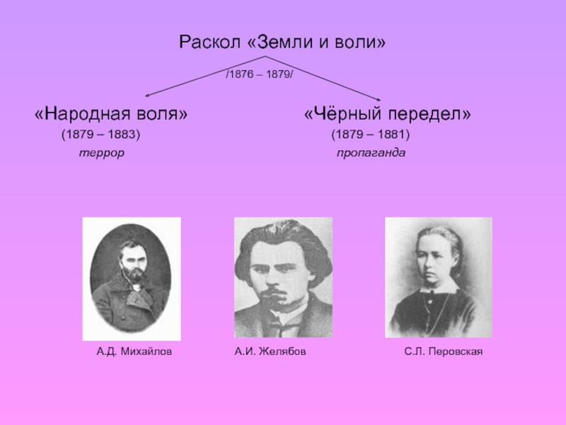 Земля и воля народничество. «Народная Воля» 1879 – 1883г.. Желябов Михайлов Перовская Фигнер. Желябов народная Воля. 1879 Раскол земли и воли.