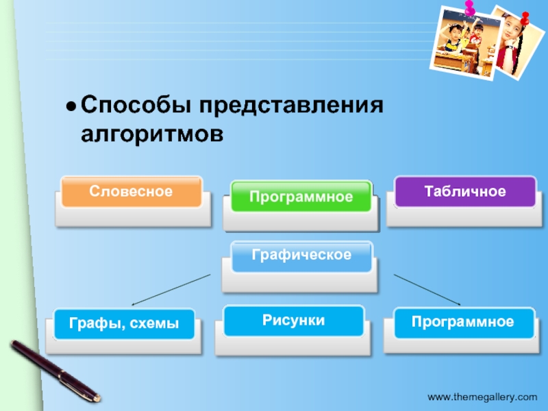 Как называется представление. Спрсобы предсталпния алгоритм. Способы представления алгоритмов. Способы представления алгоритмов в информатике. Способы представления алгоритмов примеры.