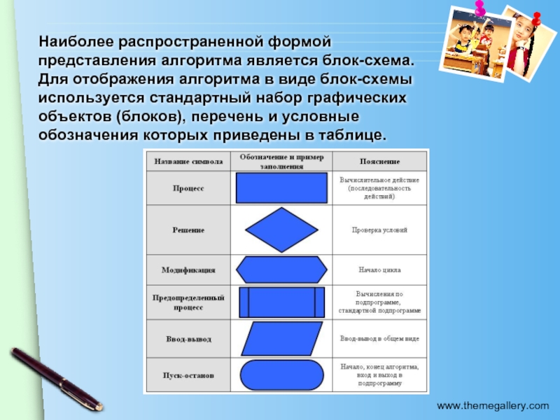 4 представить форму. Виды представления алгоритмов. Графическая форма представления алгоритма. Представление алгоритма в виде блок-схемы. Формы представления алгоритмов в информатике.