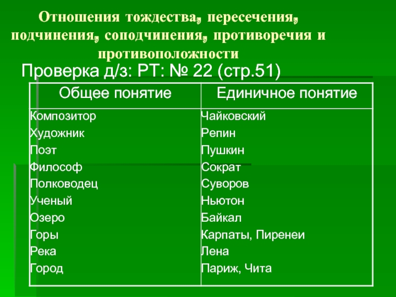 Порядок подчинения 8 букв. Расставьте в порядке соподчинения указанные.