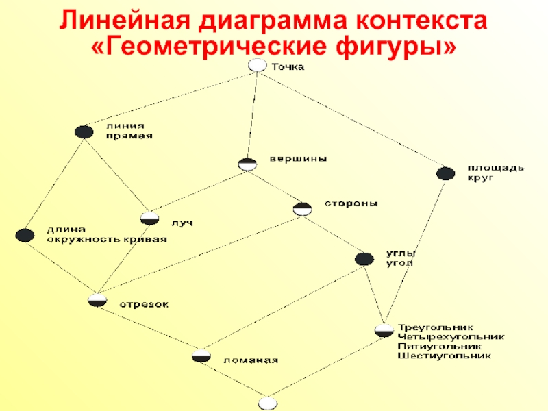 Направление к рыночной площади вершина. Линейная диаграмма связей. Линейная Графика фигура. Вершины на линейном графике. Онтология вершины графа.