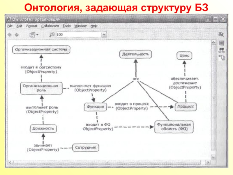 Задать структура. Онтология схема. Онтология пример. Структура онтологии. Информация (онтология).