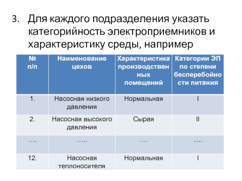 Укажите подразделение. Наименование электроприемников. Характеристики электроприемников. Характеристика электроприёмников. Основные параметры электроприемников.