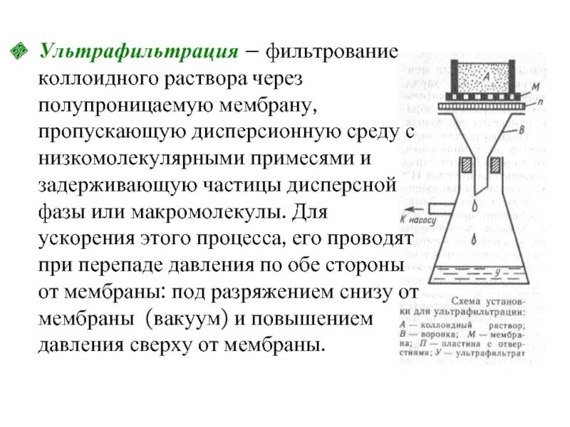 Схема процесса фильтрования