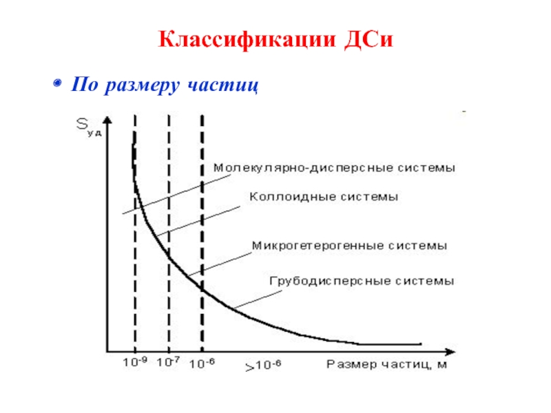 Анализ размера частиц. Классификация дисперсных систем по размеру частиц. Дисперсные системы по размеру частиц. Размер частиц кизельгура. Размер частиц псевдобемита.