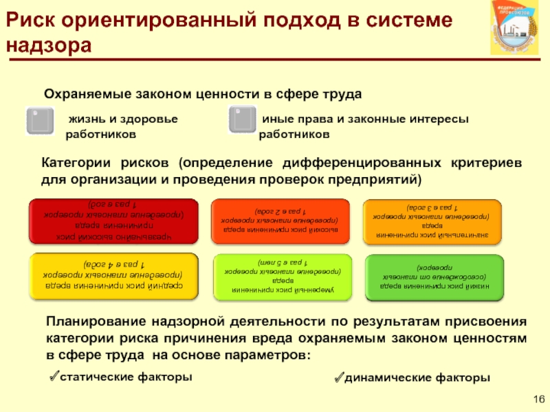 Охраняемые законом