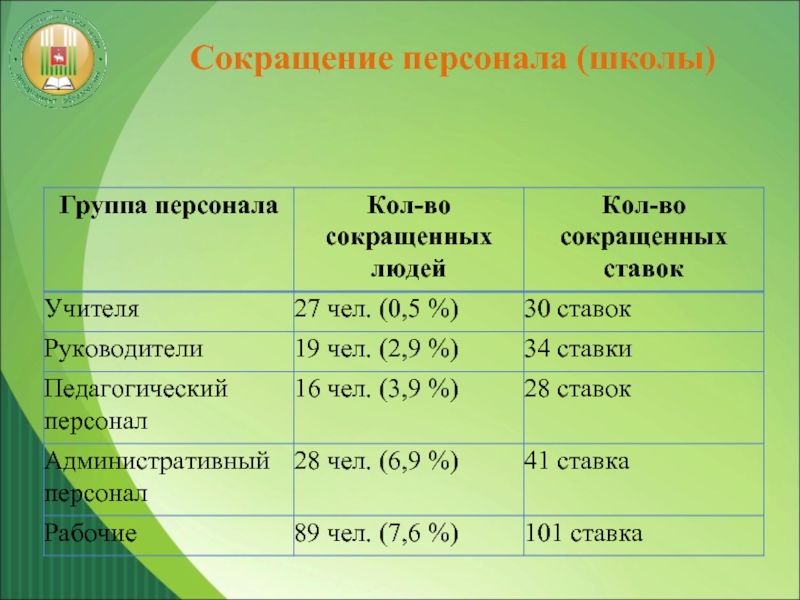 Сколько отпуск у преподавателя вуза