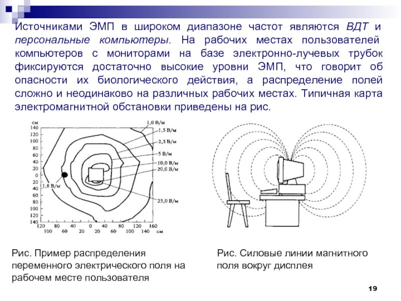 Электромагнитные частоты защита. Методы контроля электромагнитного воздействия. Электромагнитные поля радиочастот. Источником электромагнитных полей радиочастот являются. Частота электромагнитного поля.
