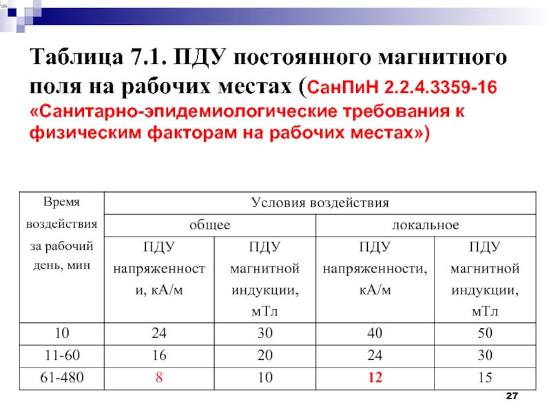 Контрольных уровней облучения