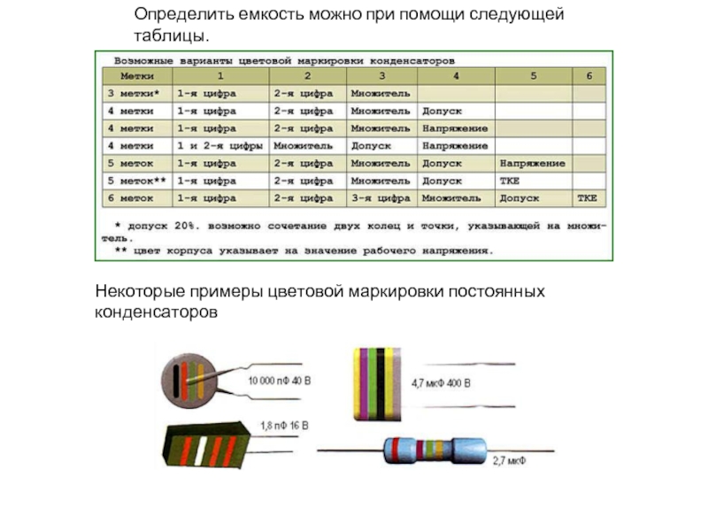 Реферат: Кодовая и цветовая маркировка конденсаторов