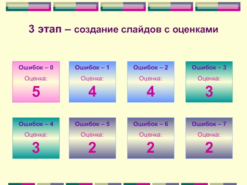 Поставь 2 3. 4 Ошибки какая оценка. Сколько ошибок на оценки. За сколько ошибок ставят оценки. Какая оценка за ошибки.