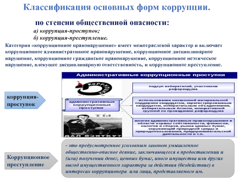 Реферат: Формы проявления коррупции в России