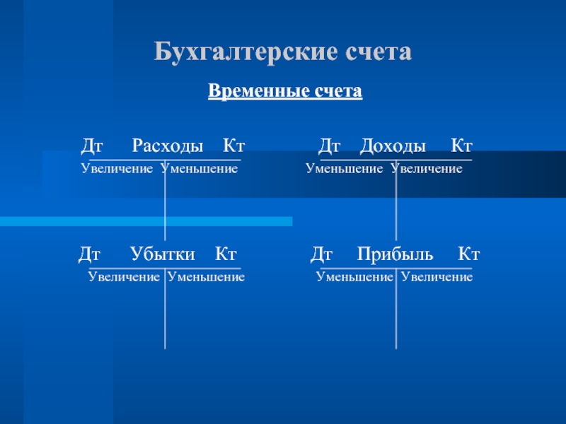 План счетов бух учета актив пассив