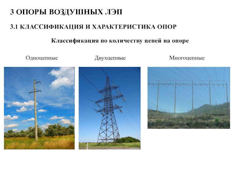 Воздушные линии электропередачи презентация