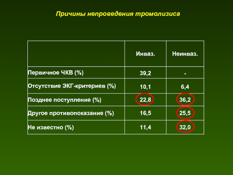 Позднее поступление