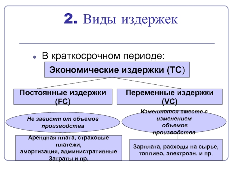 Виды издержек и примеры