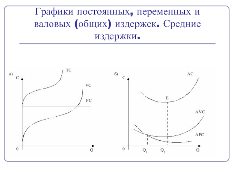 Графическое изображение издержек производства