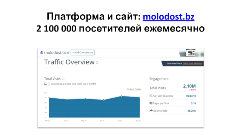Платформа и сайт: molodost.bz2 100 000 посетителей ежемесячно