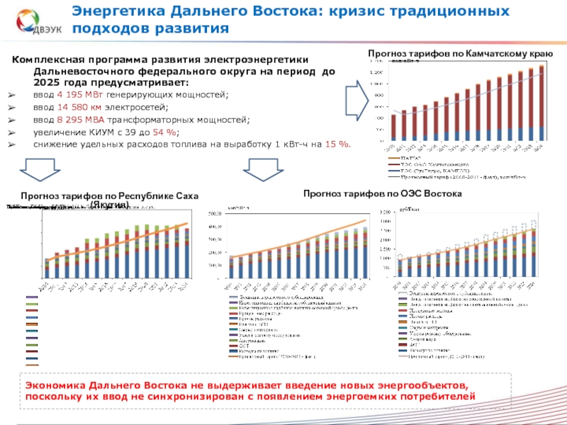 Планы развития дальнего востока