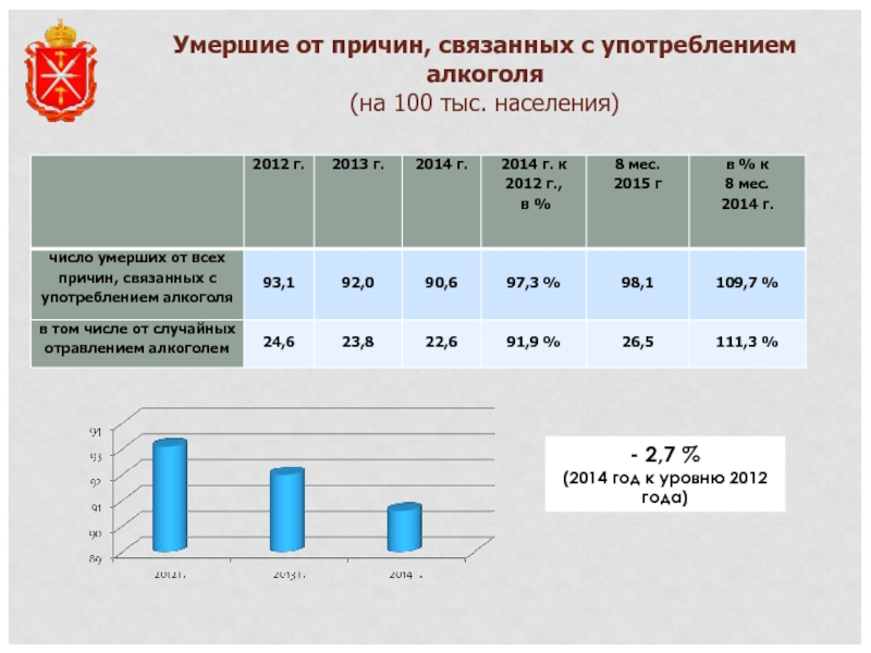 Потребление табака несовершеннолетними. Характеристика населения за 2012 г..