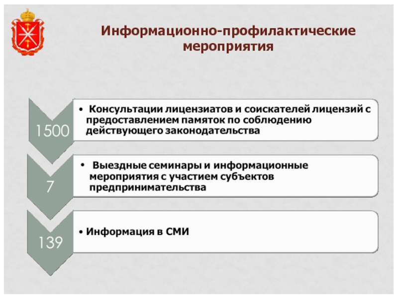 Информационная профилактика. Соблюдение действующего законодательства. Информационная профилактическая работа. Информативный профилактический уголовные формы. Что входит в информационно-профилактическую работу.